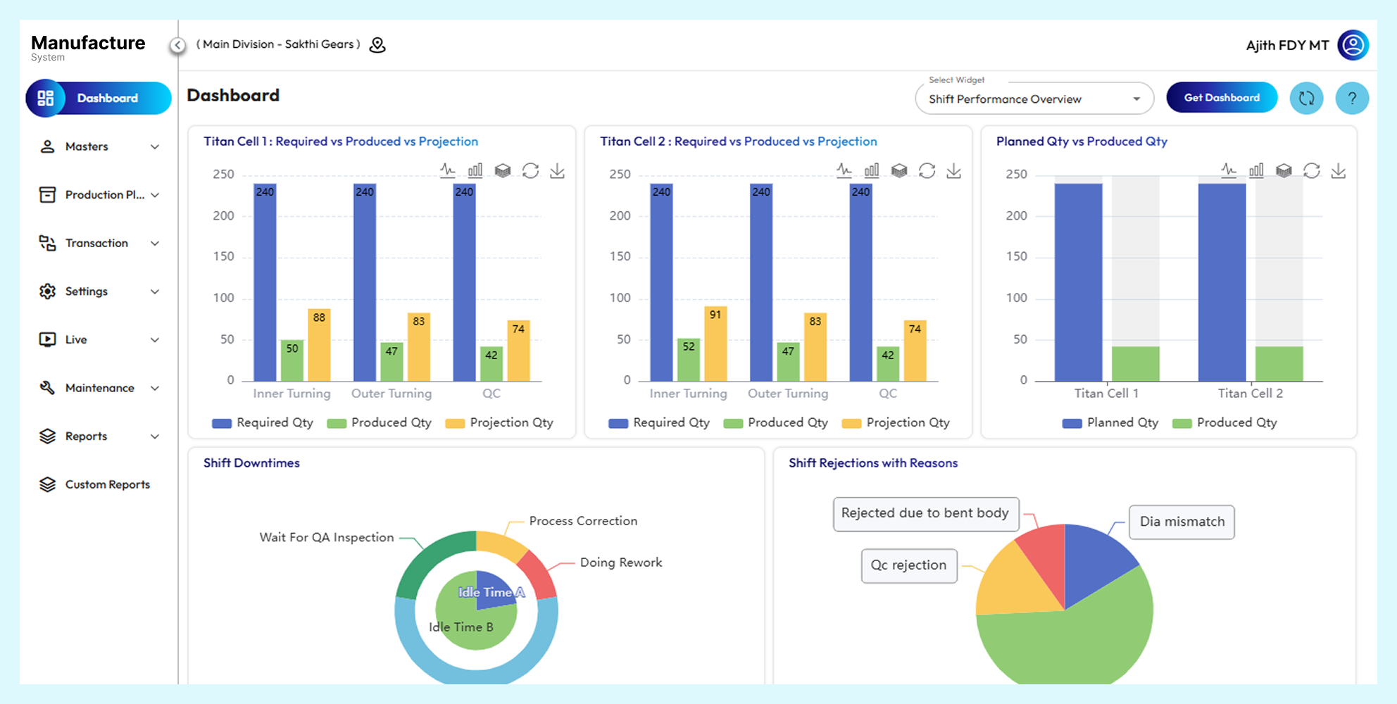 Aagnia-Manufacturing Dashboard